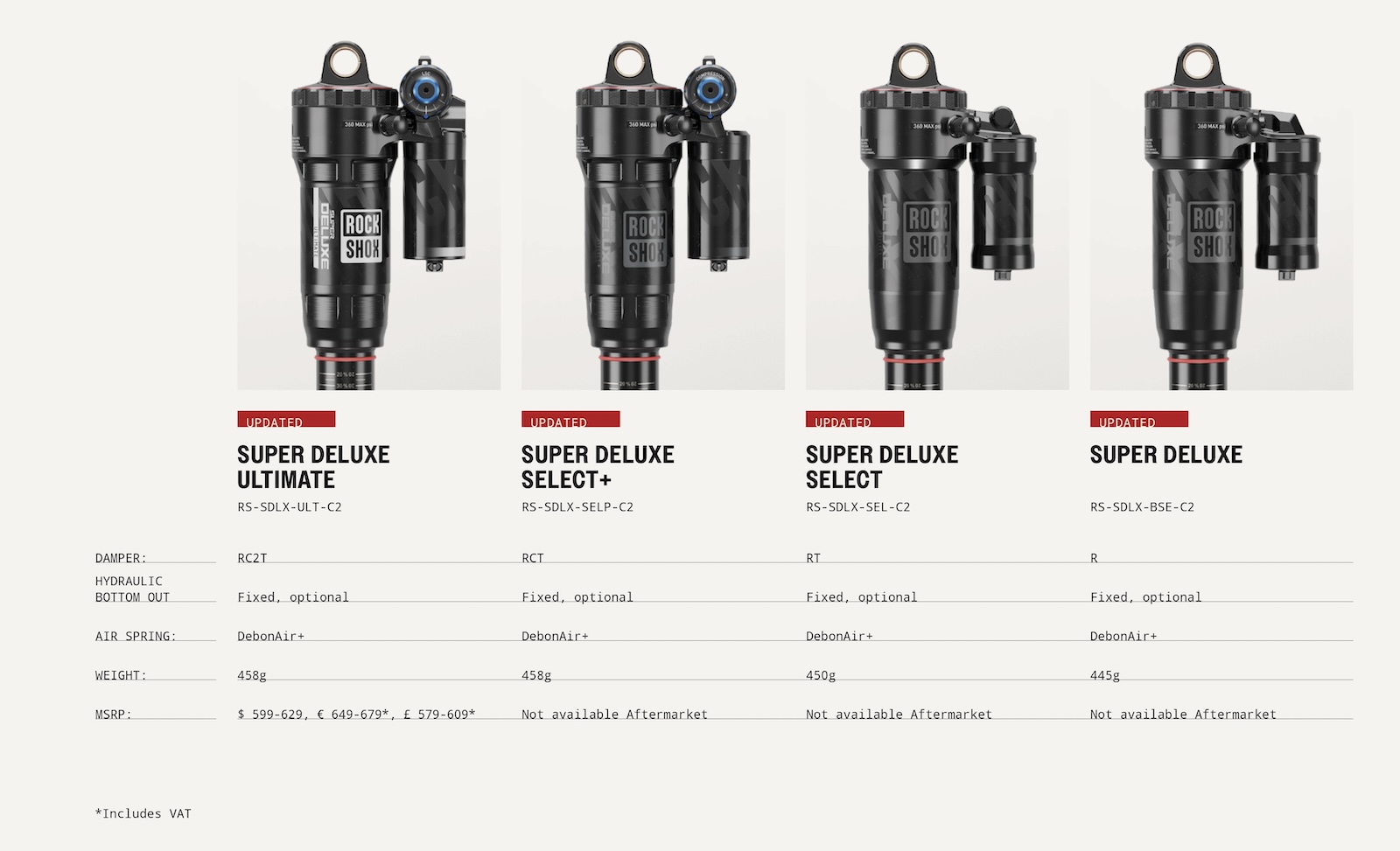 RockShox super deluxe 2025